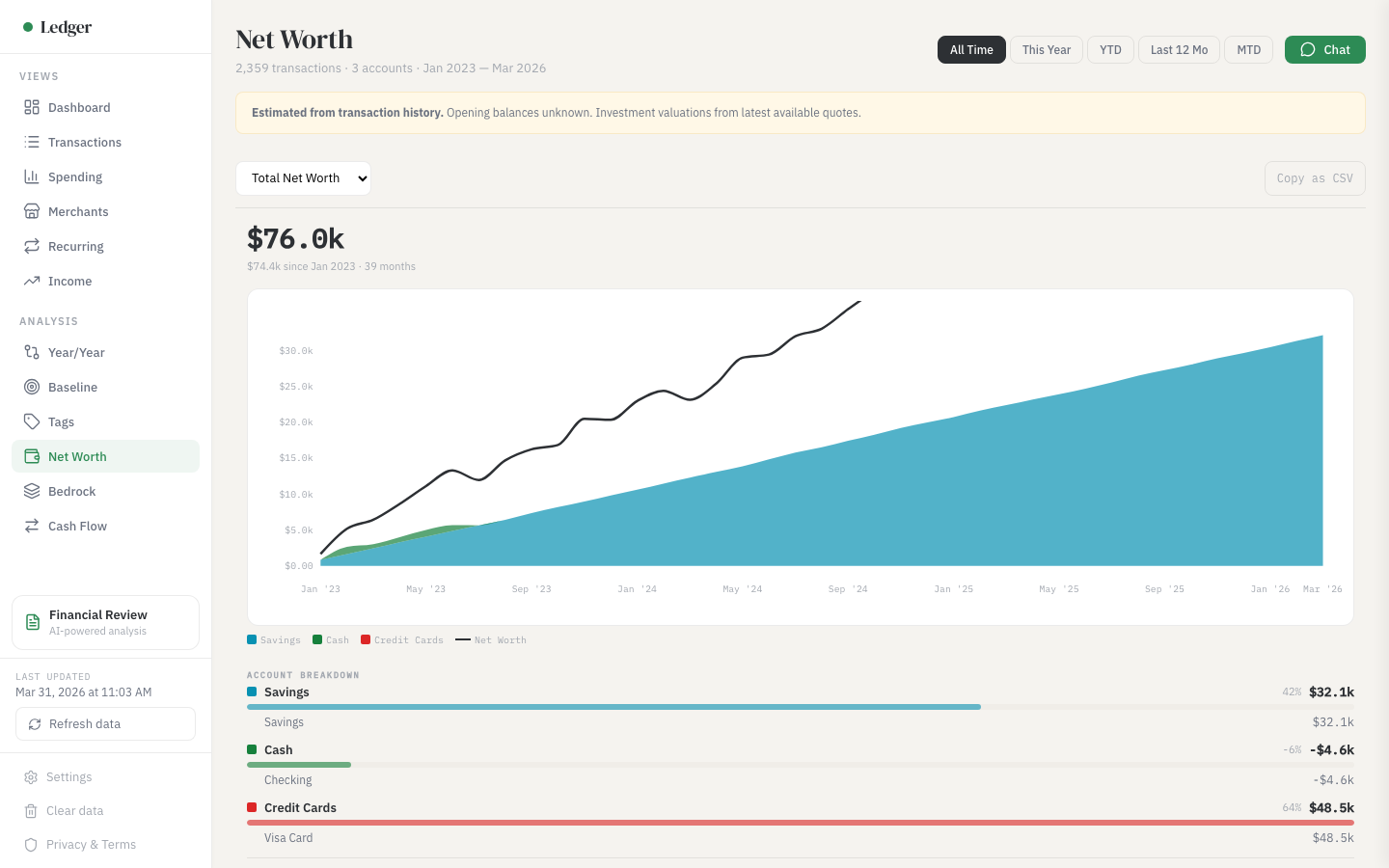 Net worth stacked area chart showing account balances over time